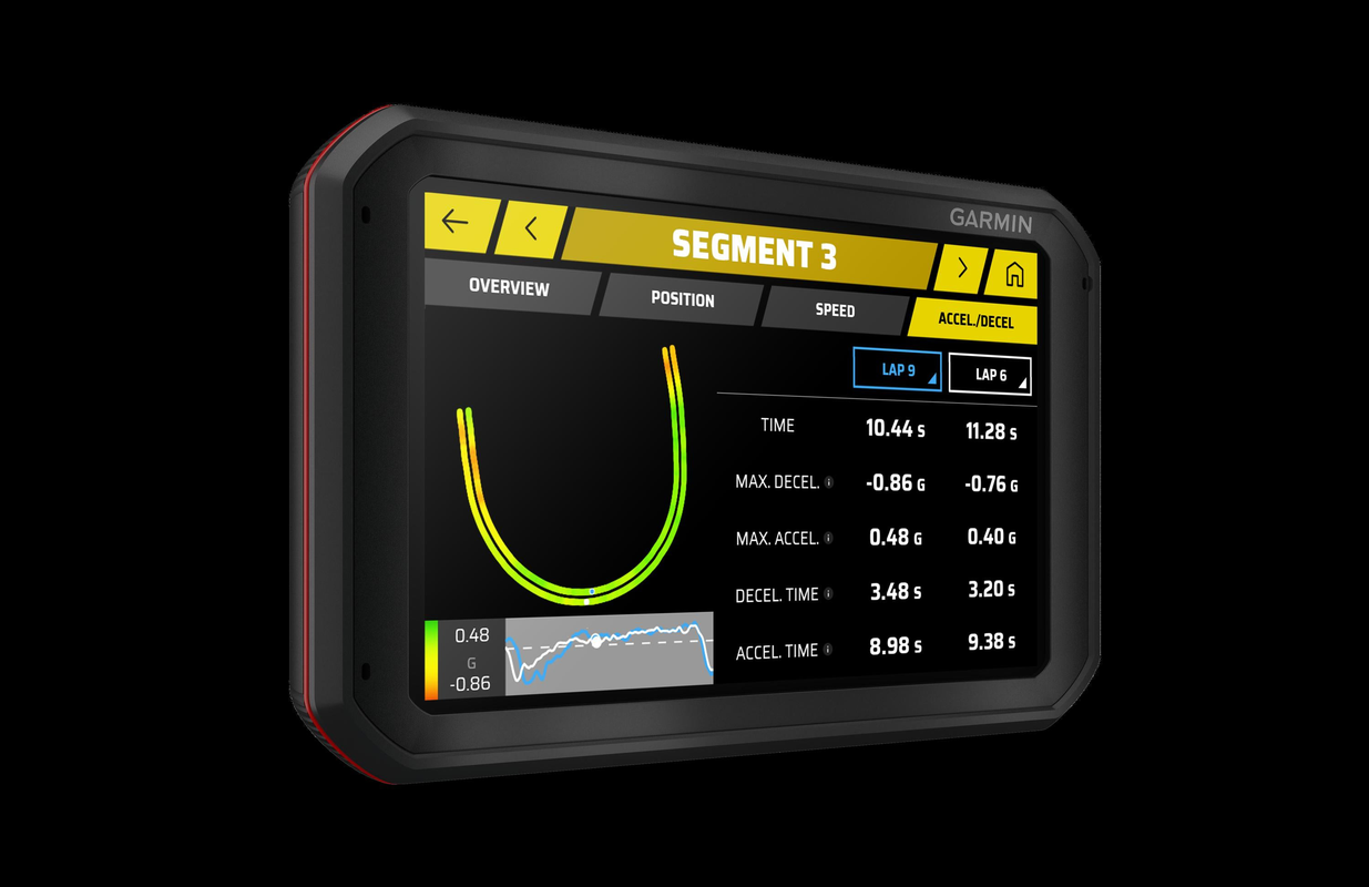 Garmin Catalyst Track Coaching Data and Camera Systems